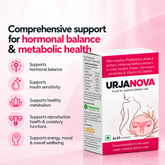 UrjaNova Capsules