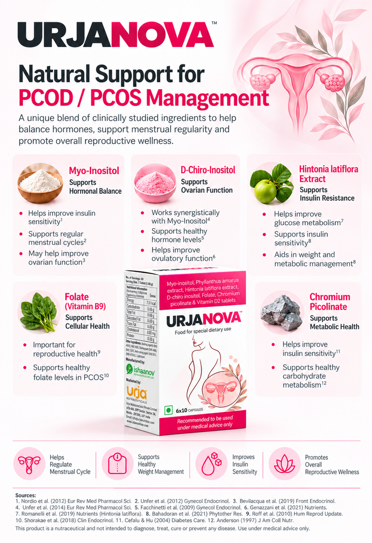 UrjaNova Capsules Mobile Banner