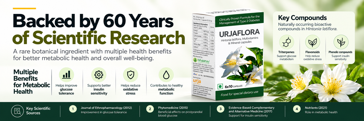 Urjaflora Capsules Desktop Banner