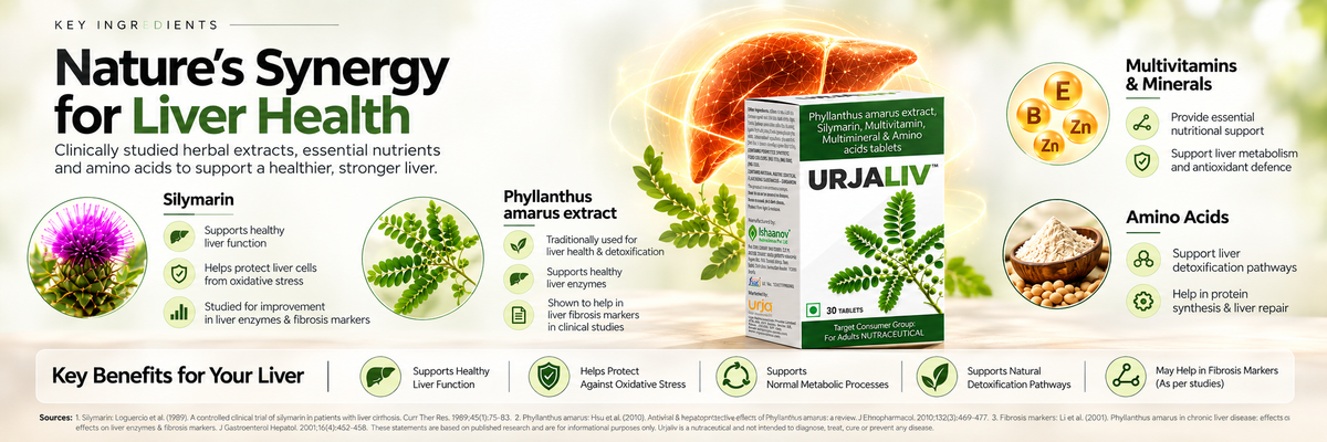 Urjaliv Capsules Desktop Banner